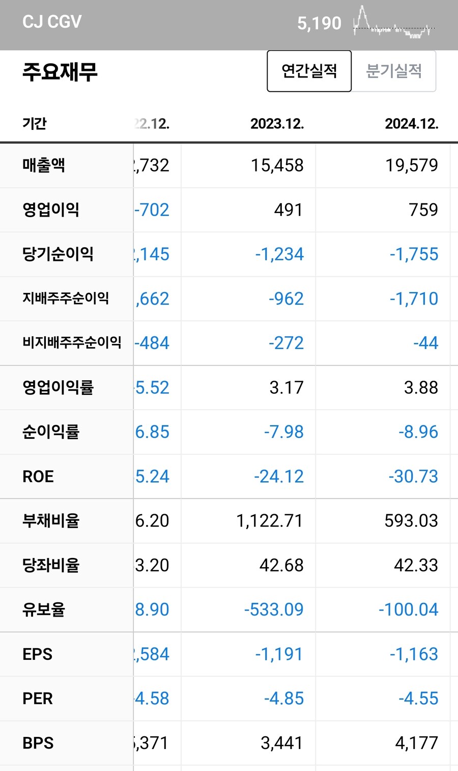 CJCGV 부채비율의 함정_1.jpg
