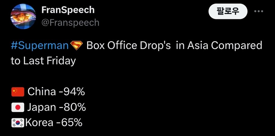 기묘하게 흘러가고 있는 슈퍼맨 영화 흥행 근황_2.jpg