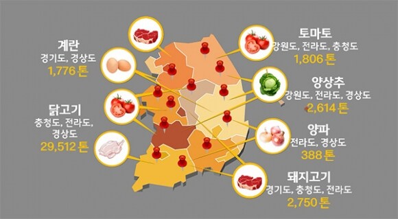 ??? "우리농가 살려야쥬!"