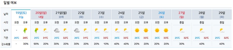 대한민국 날씨 근황.jpg_1.png