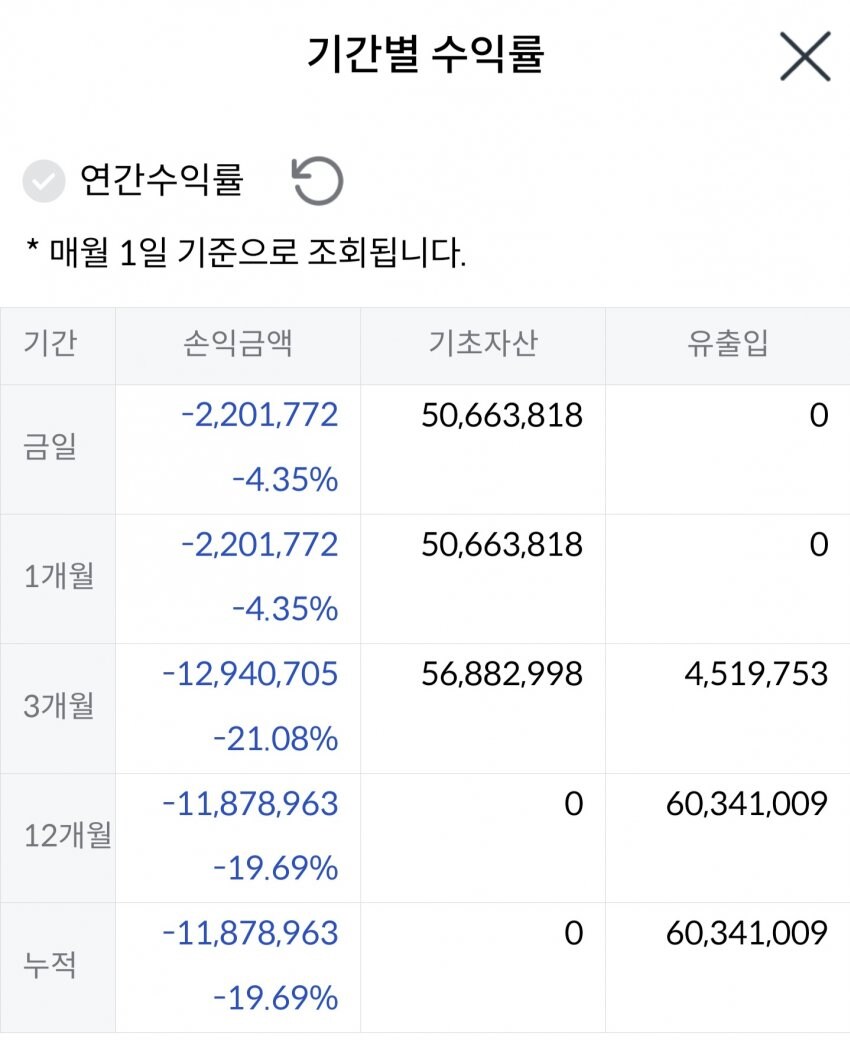 주식이 왜 위험자산인지 보여주는짤_3.jpg