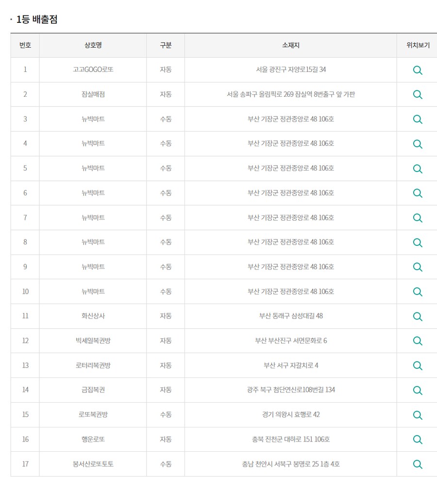로또1등) 누가 똑같은번호로 8개나 샀다고 한다_1.png