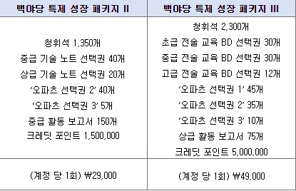 블루아카) 3.5만원의 가치를 기존의 패키지로 치환하면_1.png
