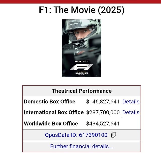 영화) F1 4억 달러 돌파_1.jpg