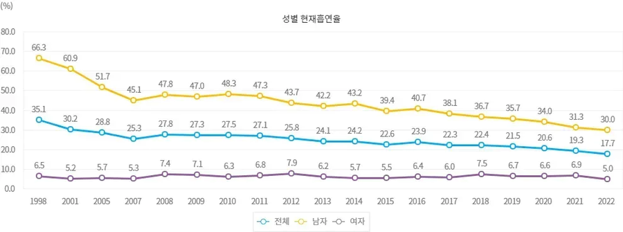 긍정적인 자료
