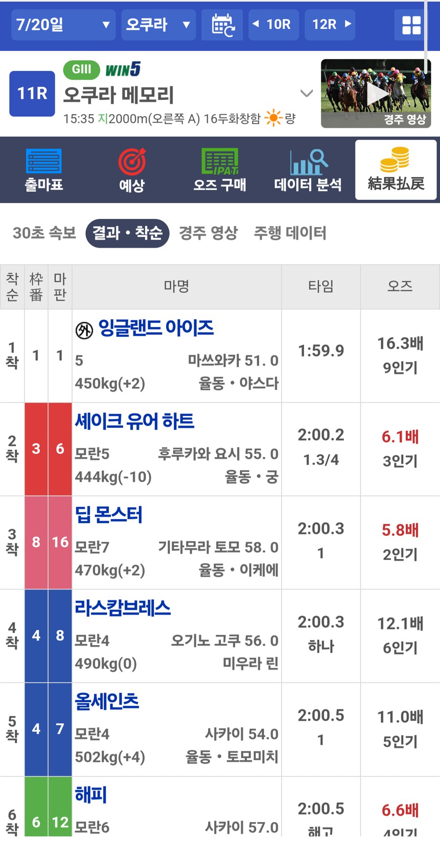 말딸, 경마)이번주 슈발 산구 성적(이젠 브리더스도 빡칠듯)_3.png