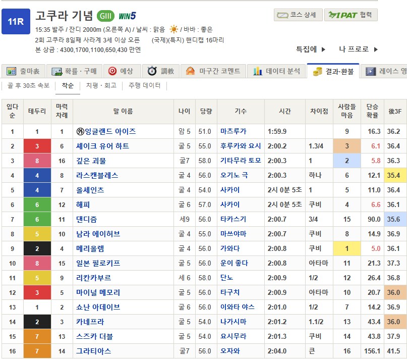 말딸,경마) G3 코쿠라 기념 우승은 잉글랜드 아이즈_1.png