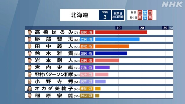 일본 출구조사 지역구 1_1.jpg