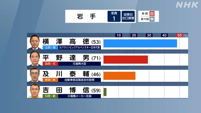 일본 출구조사 지역구 1_3.jpg