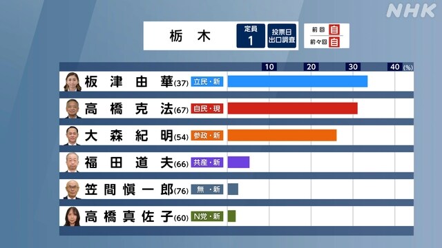 일본 출구조사 지역구 1_9.jpg