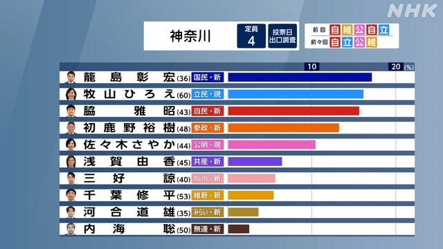 일본 출구조사 지역구 1_14.jpg