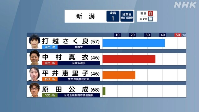 일본 출구조사 지역구 1_15.jpg