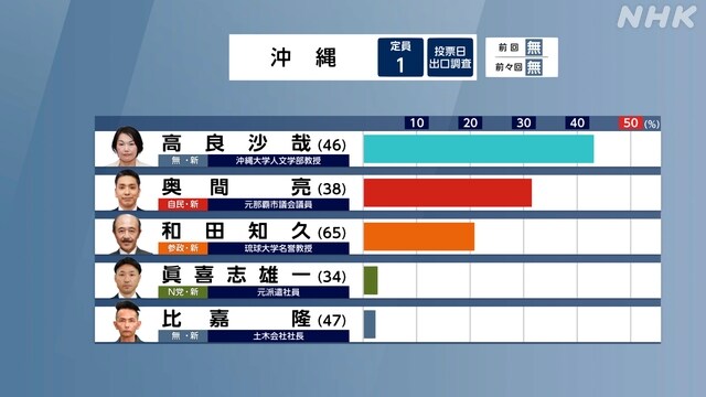 일본 출구조사 지역구 4_8.jpg