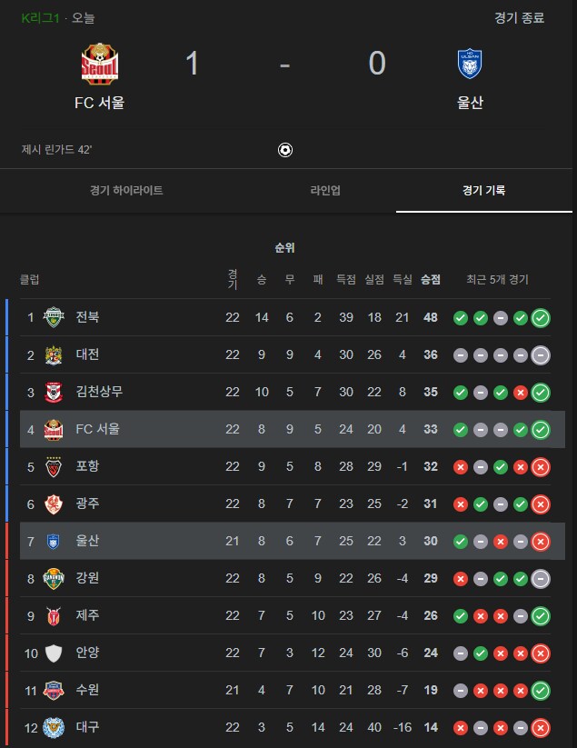 오늘 드디어 8년만에 숙원을 이룬 국내 축구 팀._1.png