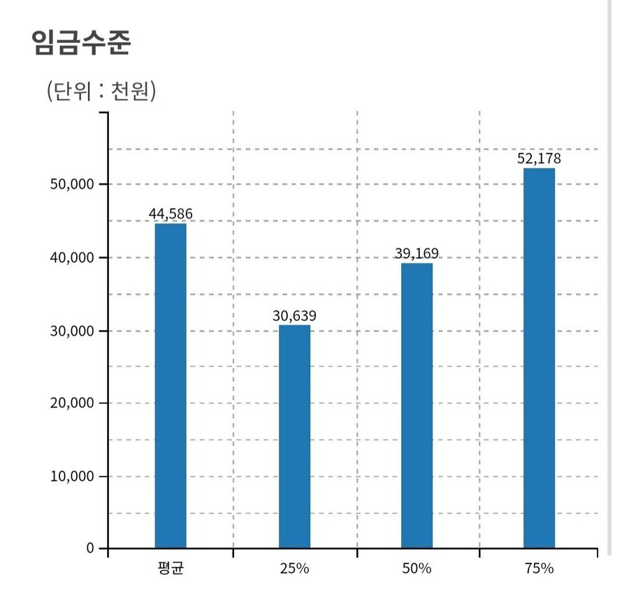 대한민국 직장인 30대 초반 평균/중위 소득 수준_1.jpg