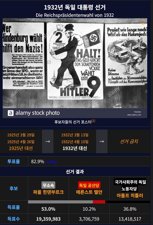 많은 사람들이 오해하는게 있음 → 독일 국민은 히틀러'는' 안뽑았음_3.png