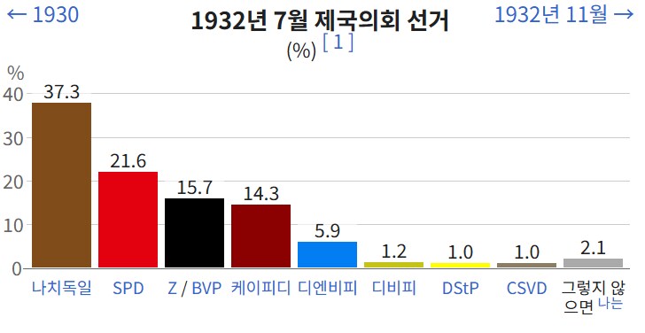 많은 사람들이 오해하는게 있음 → 독일 국민은 히틀러'는' 안뽑았음_5.png