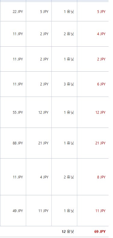 dlsite)12개를 팔았는데 무려 69엔!_1.png