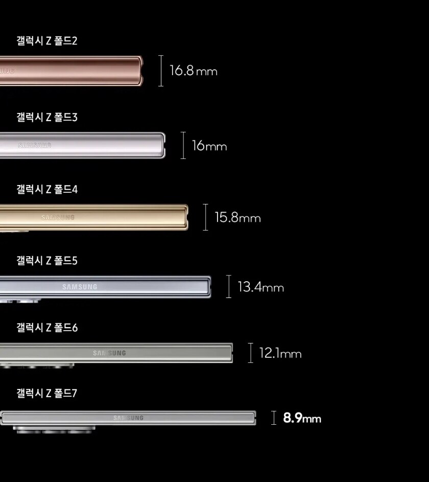 갤럭시 폴드의 두께 변화.jpg_1.jpg