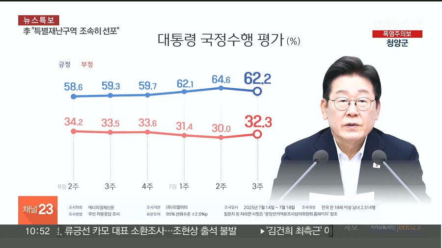 이재명 지지율 62.2_1.jpg