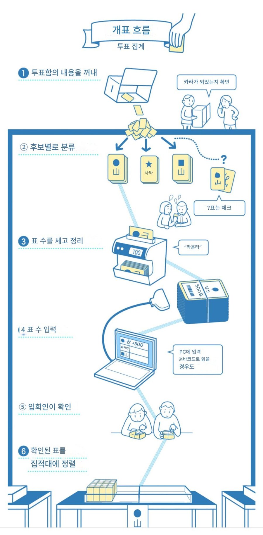 일본 선거 개표방법_1.jpg