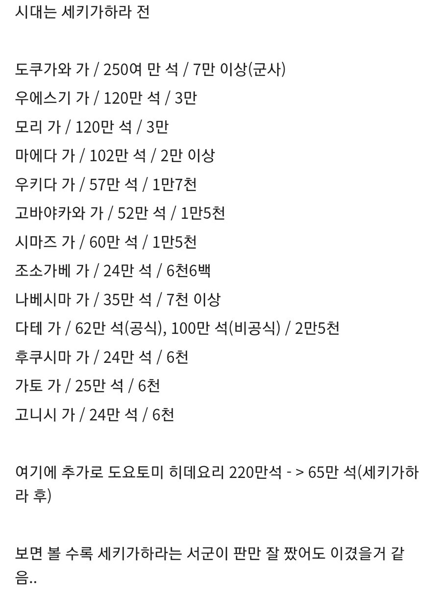 일본 전국시대 다이묘들의 영지_2.jpg