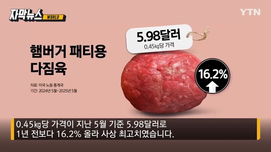 곧 햄버거 가격도 정상화 시켜준다는 갓럼프 근황_7.jpg