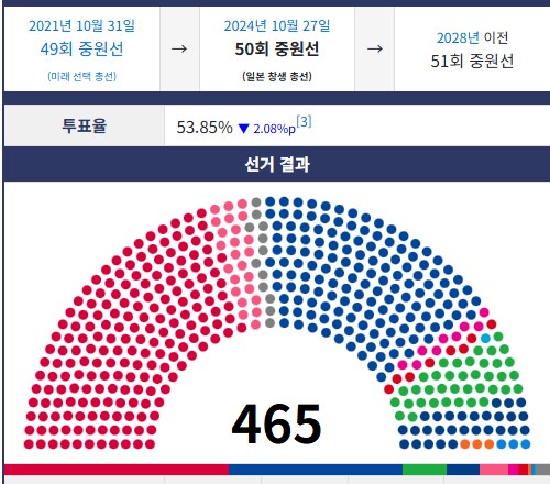 죽어서도 웃음벨을 터트려주는 일본 아베 총리 근황 jpg_5.png