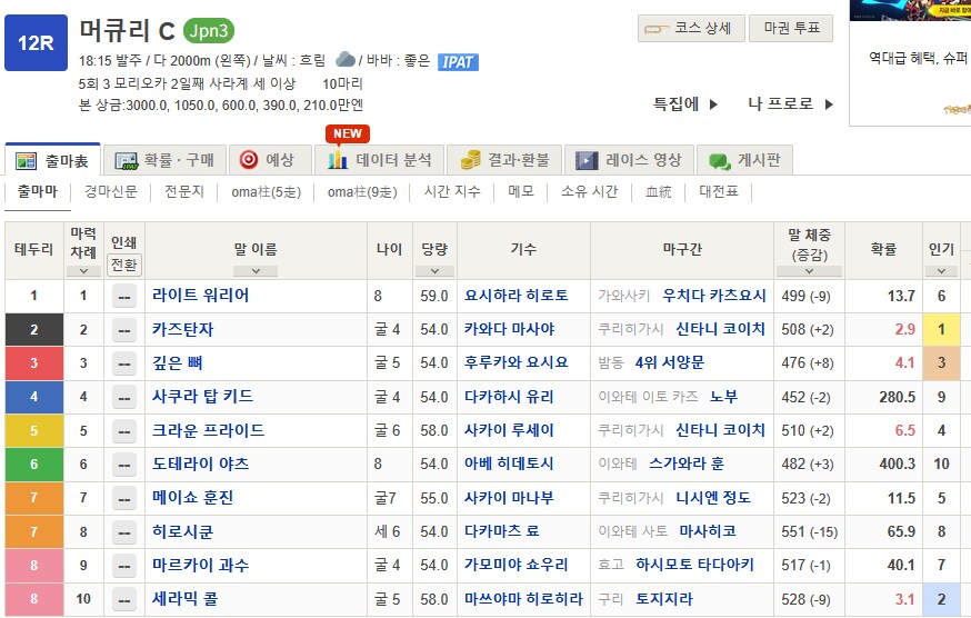 말딸,경마) Jpn3 머큐리 컵 우승은 카즈탄자_1.png