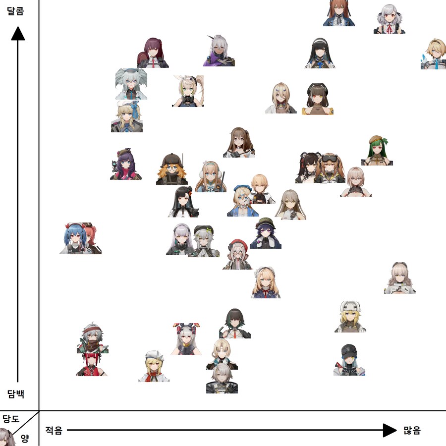 소전2)플로렌스 출시 이후 인형 티어표_1.png