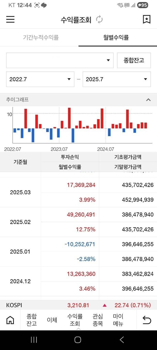 주식) 올해 수익이 왜 이러지?_1.jpg