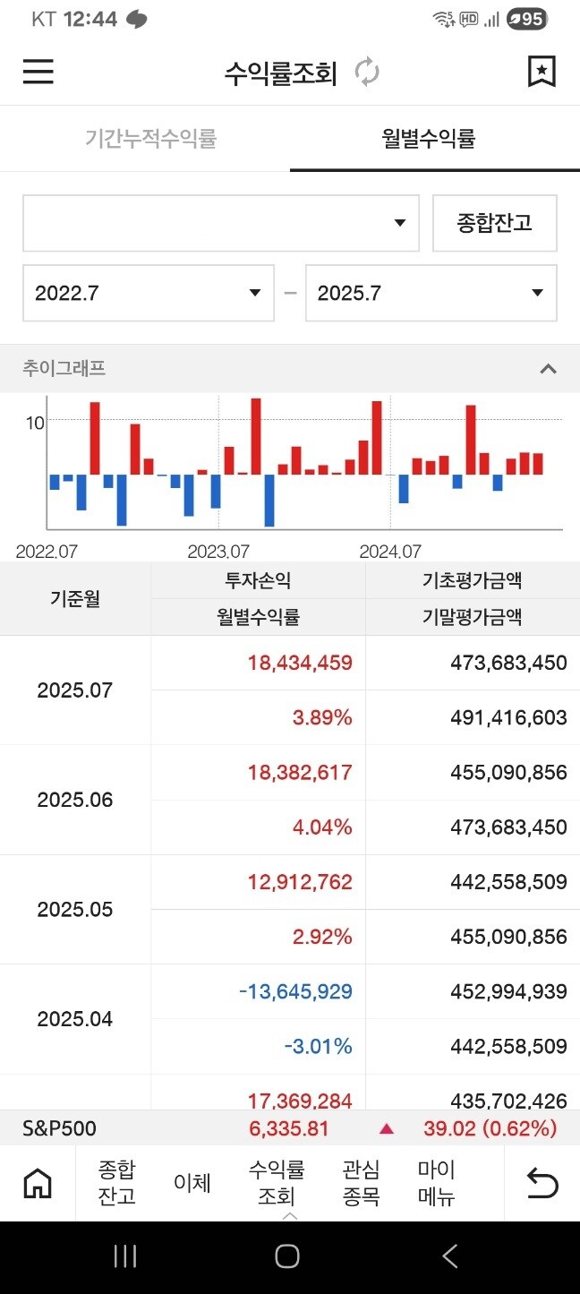 주식) 올해 수익이 왜 이러지?_2.jpg