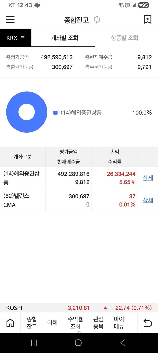주식) 올해 수익이 왜 이러지?_3.jpg