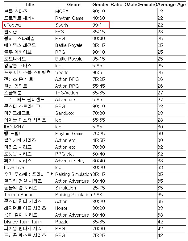 일본 게임 성비 해놓은거 좀 충격적인데_1.png