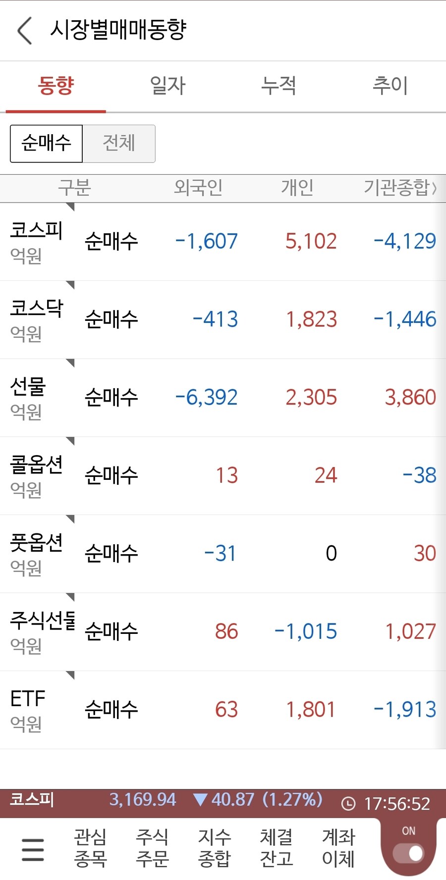 국장)매매동향_1.jpg
