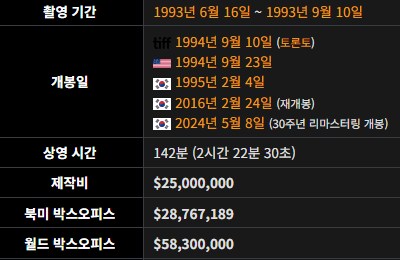 [쇼생크 탈출]이 흥행이 힘들었던 이유_2.png