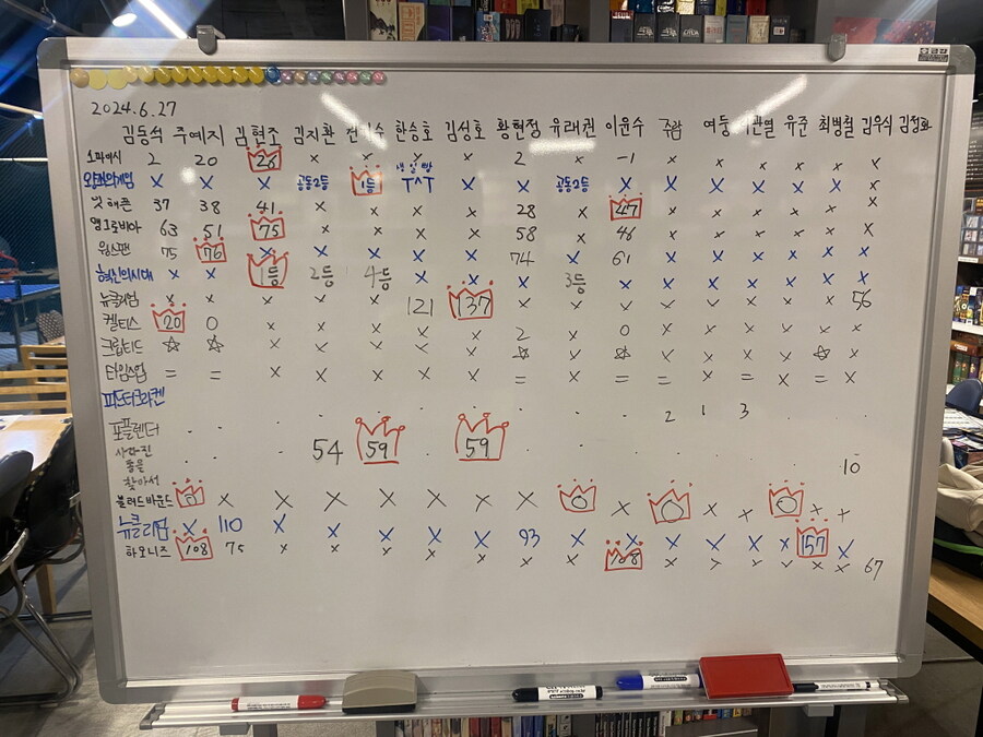 2024.6.27(목) 평일 모임(392번째) 후기 in 위치스브루_15.jpg