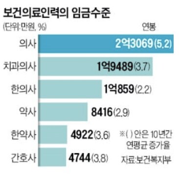 던파) 윤명진이 퇴사가 답이라고 한 이유_2.png