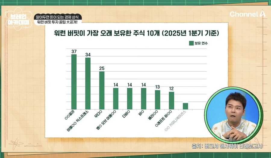 워렌버핏이 콜라 회사에서 받는 배당금_4.jpg