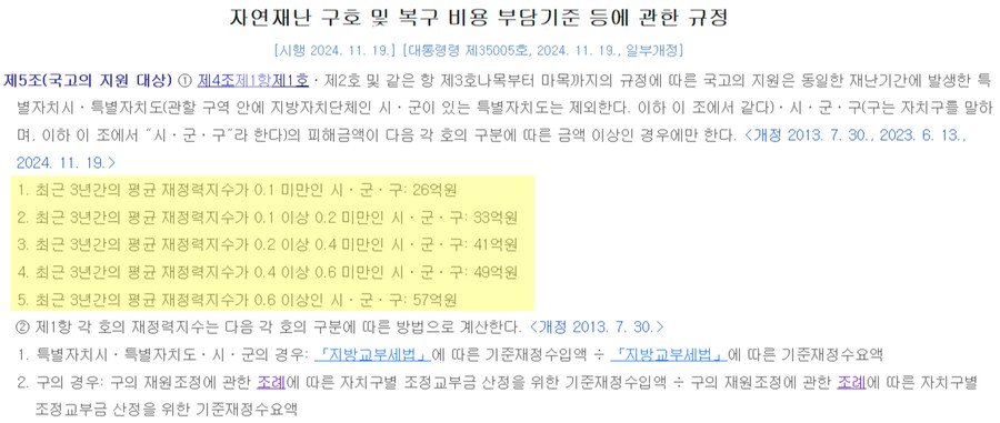 기초자치단체 재정력지수 확인하는 방법 (자연재난 특별재난지역 선포 관련)_1.png