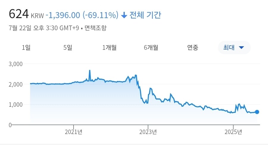 동전주 얘기 나온 김에 보는 밸로프 주가_2.jpg