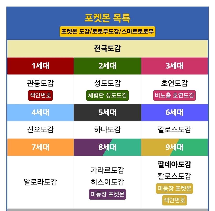 포켓몬 세대 보면 어지러움_1.jpg