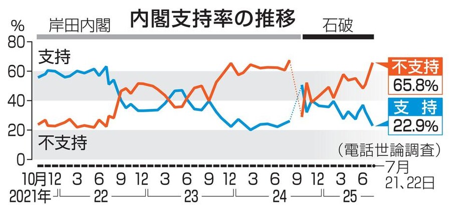 일본 총리 지지율과 사임여부 여론조사_1.jpg