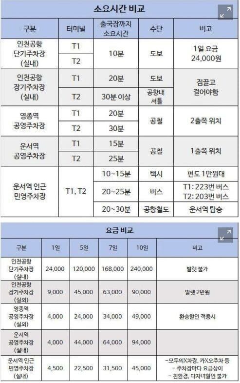대한항공 직원이 알려주는 공항 주차 꿀팁_2.jpg