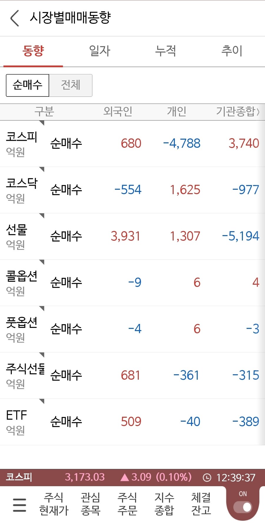 국장)매매동향_1.jpg