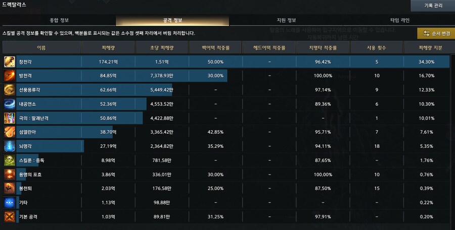 로아) 초심 섬열 딜비중 너무 ㅈ트인데;;_1.png