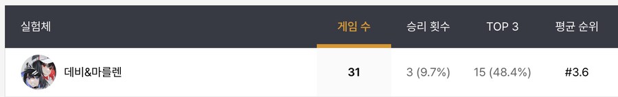 이터널리턴) 나 평순 쫌 되네_1.png
