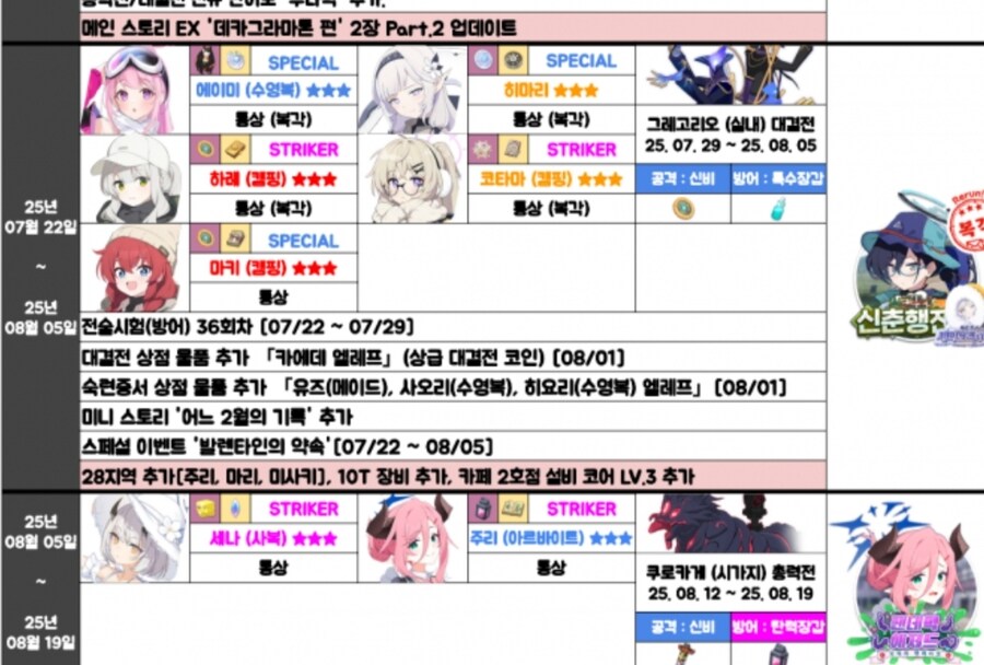 블루아카) 새로 확인된 미래시 단축 일정_1.jpg