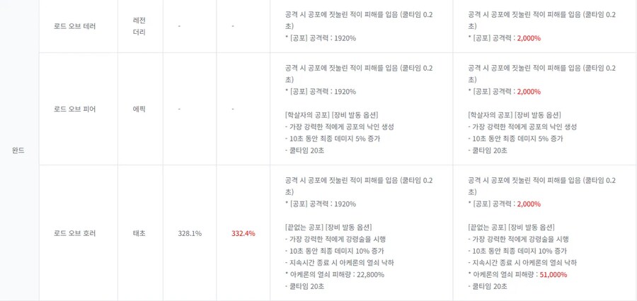 던파) 완드 태거시 슈벌 찔끔건드렸네_1.png