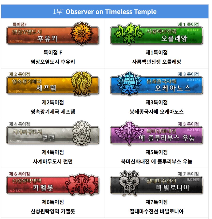 [페그오]이 게임의 진입장벽_1.png